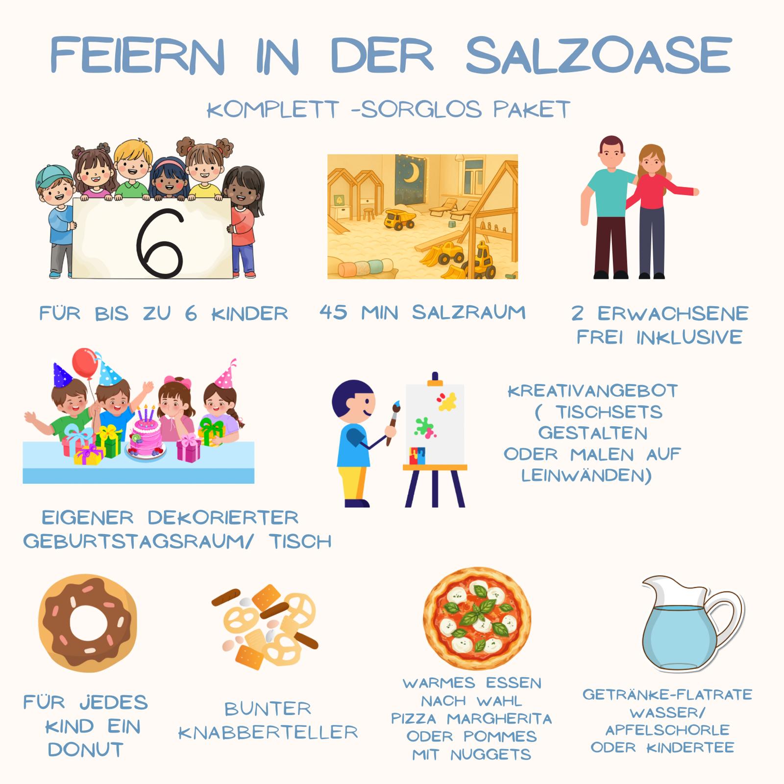 Geburtstagsangebot Sorglos Paket